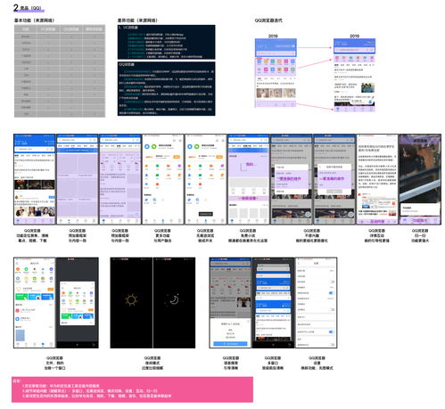 華為瀏覽器產(chǎn)品設(shè)計(jì)的規(guī)劃框架切入點(diǎn) 騰訊新聞